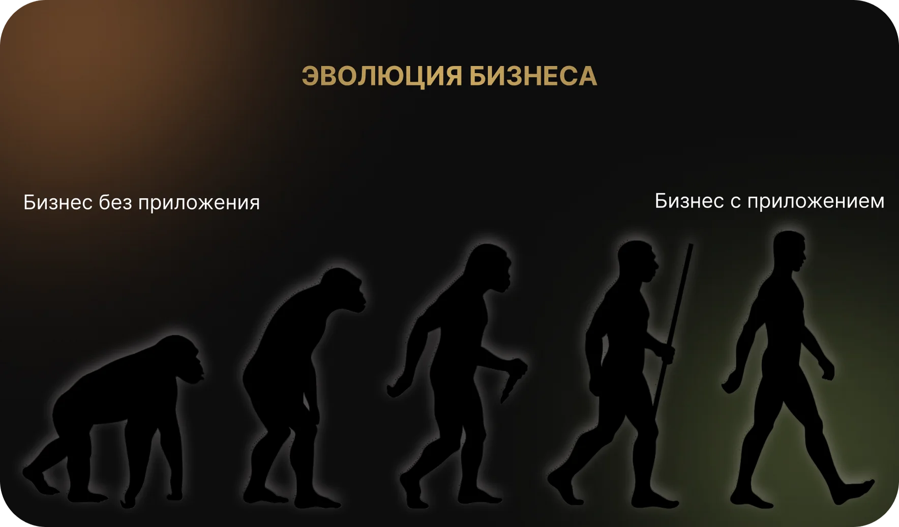 Эволюция бизнеса