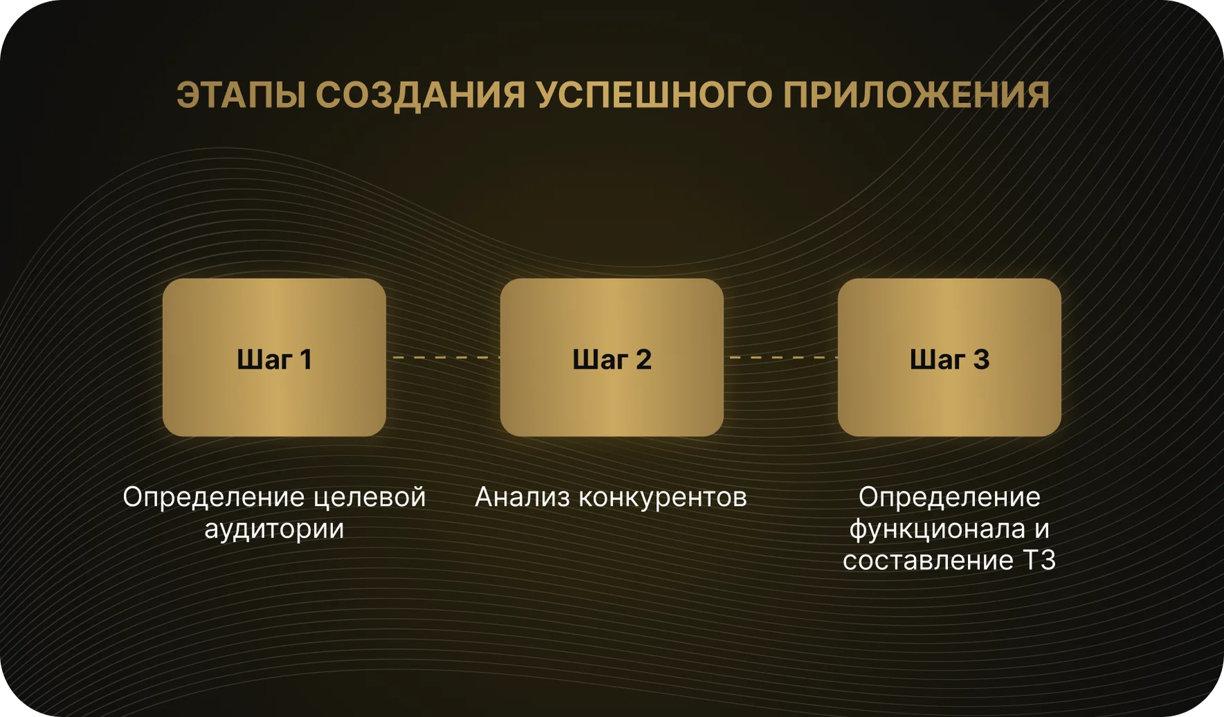 Этапы создания приложений