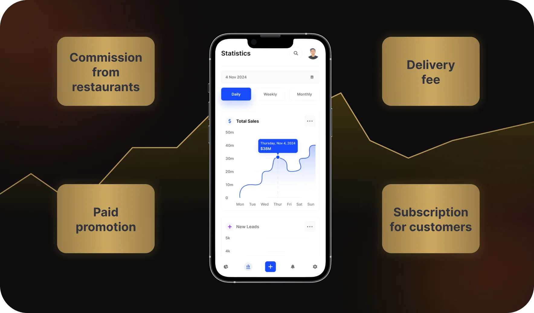 Payment System Integration