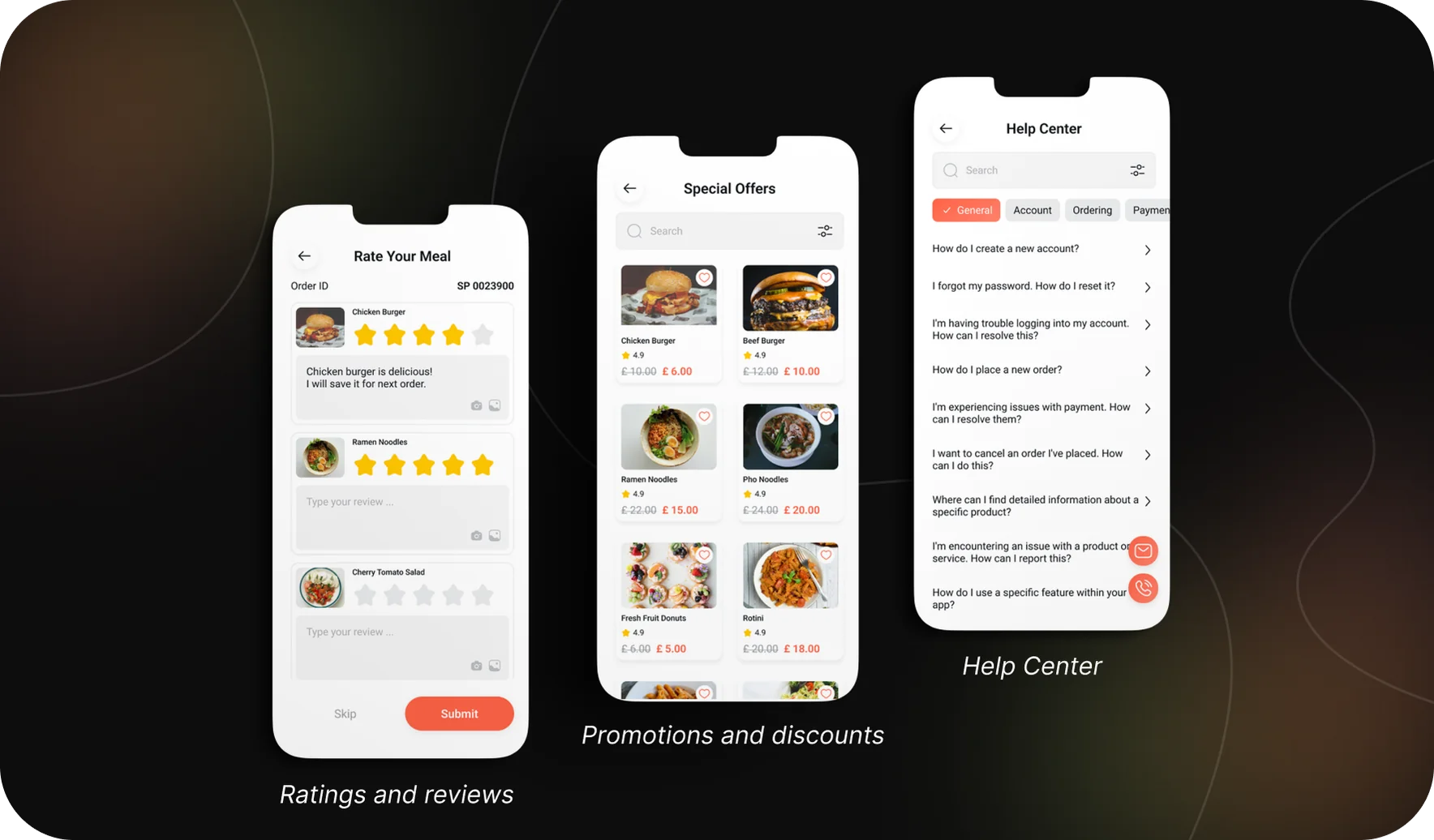 Promotions, Discounts, and Customer Support