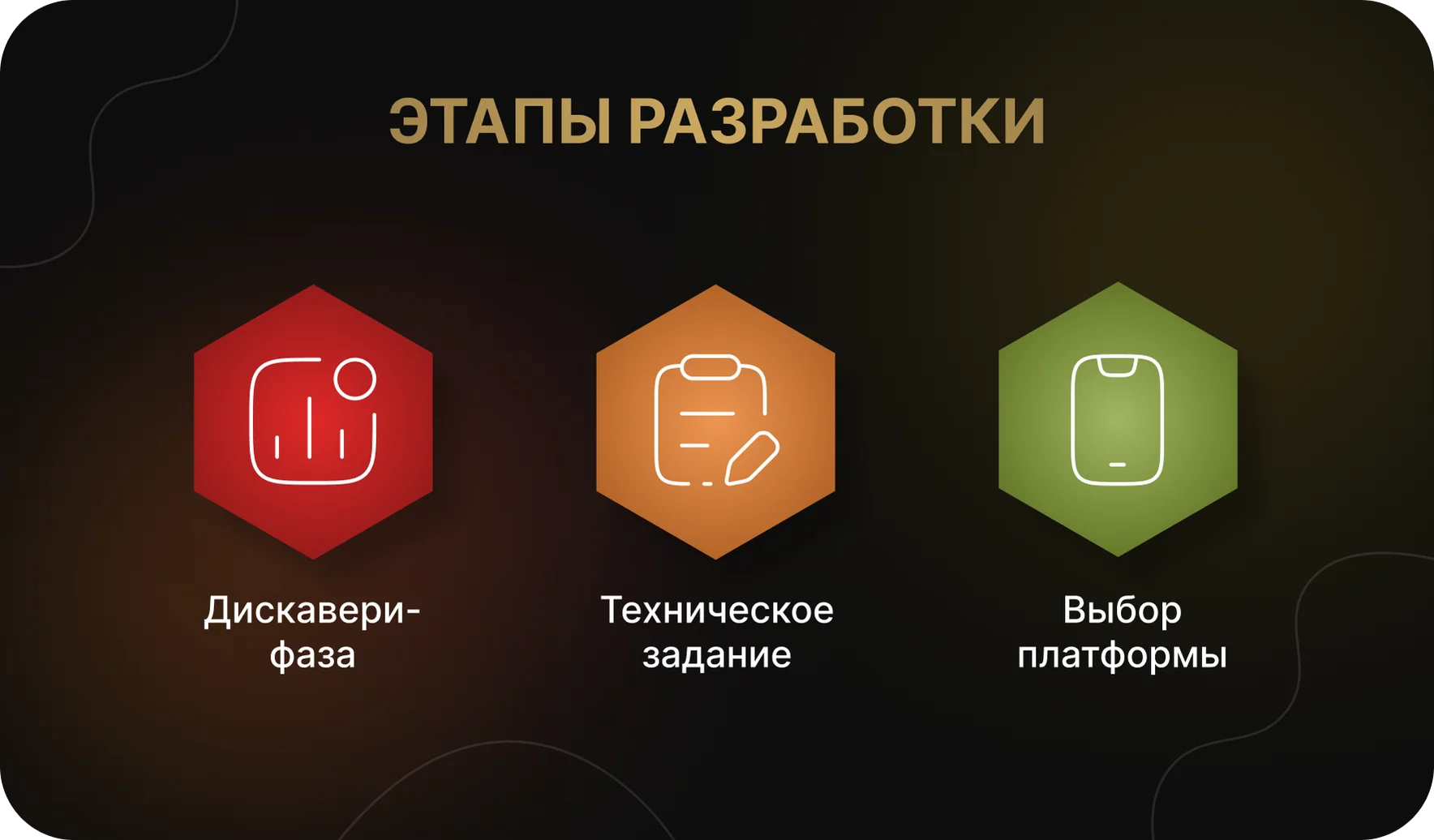 Этапы разработки приложений
