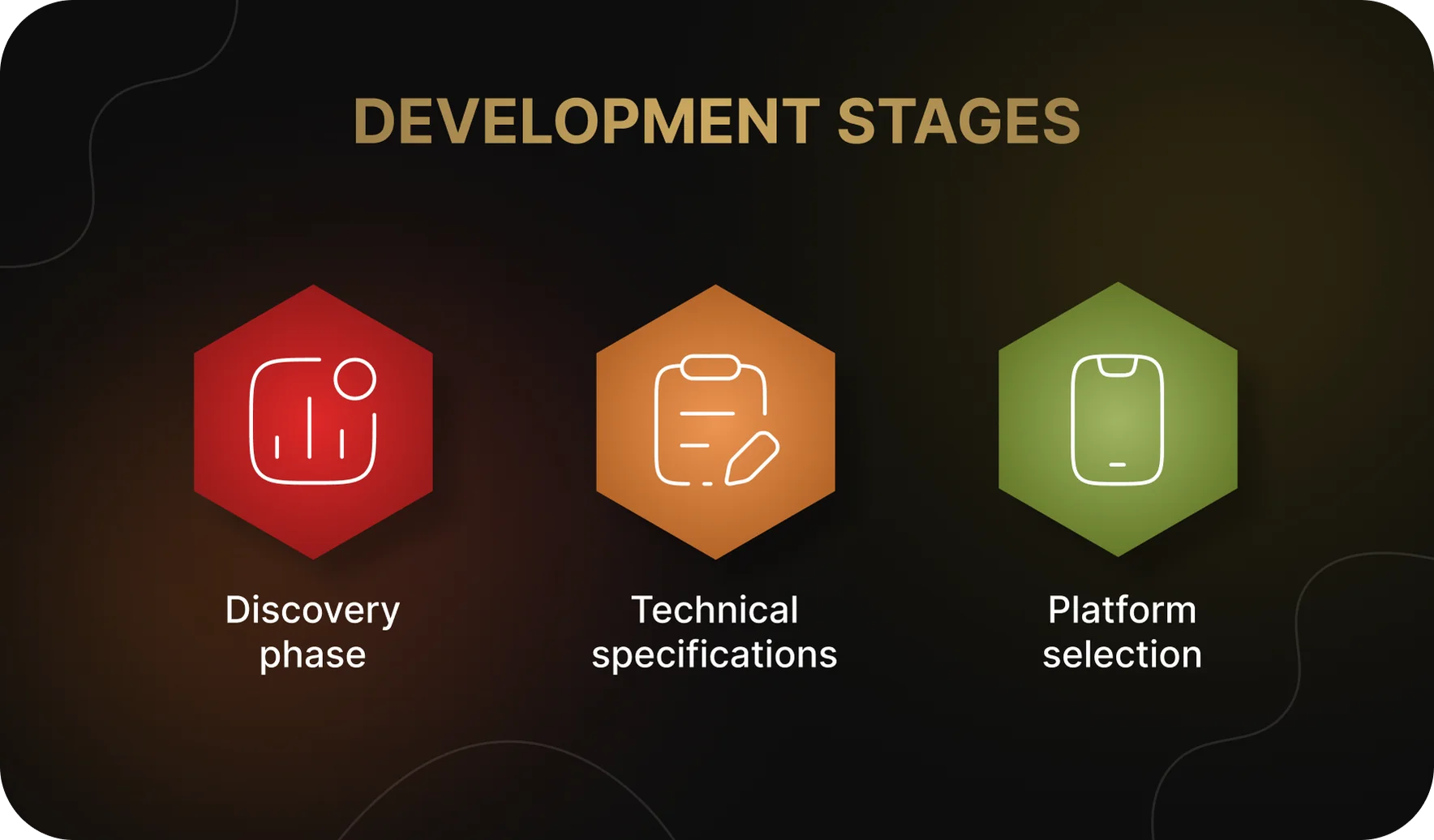 Stages of App Development
