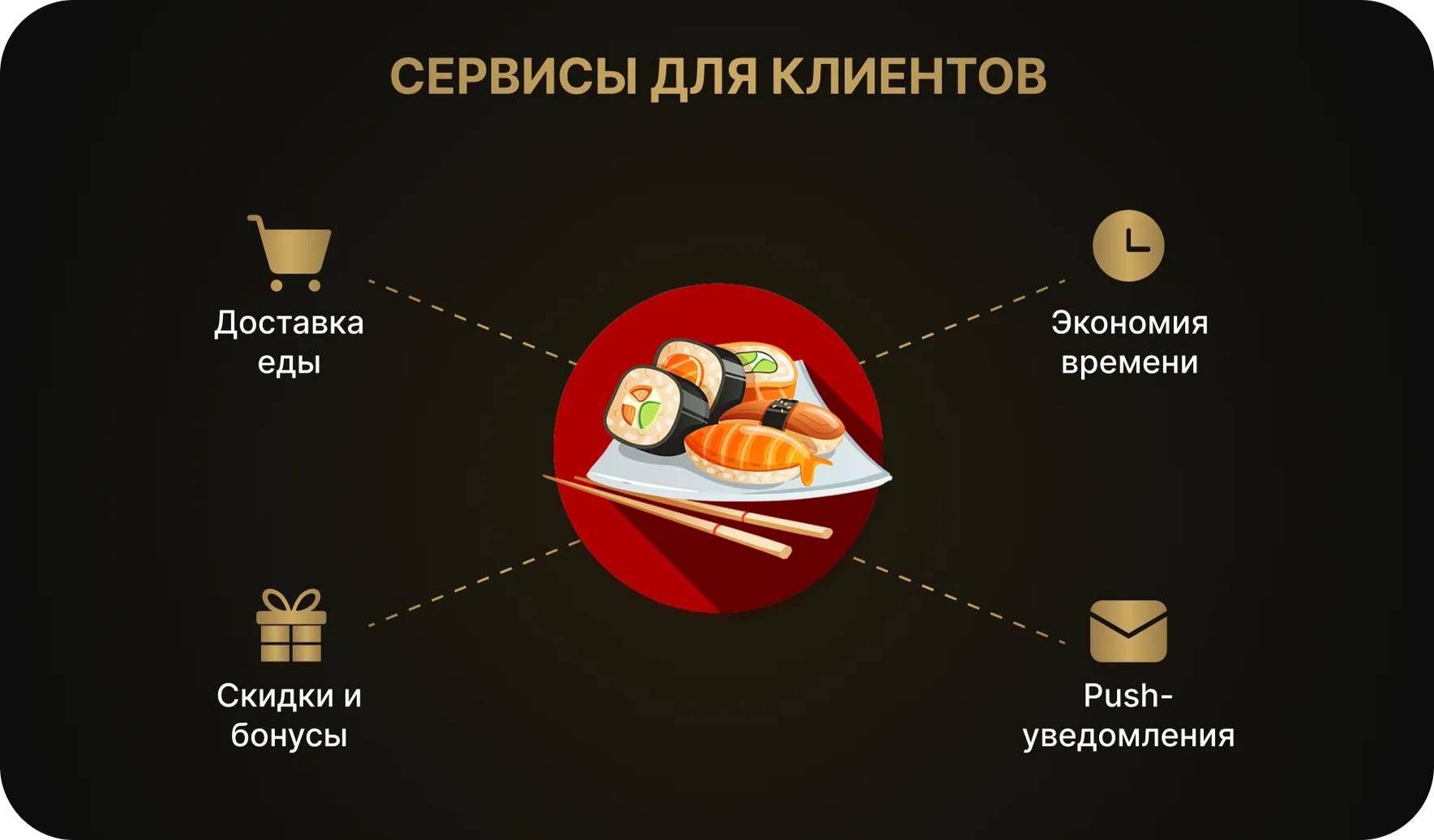 Функционал для клиентов