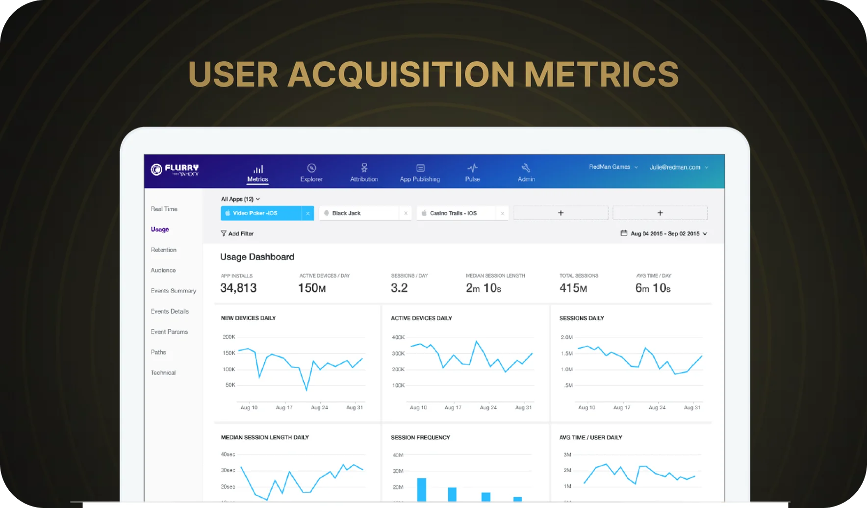 User acquisition metrics