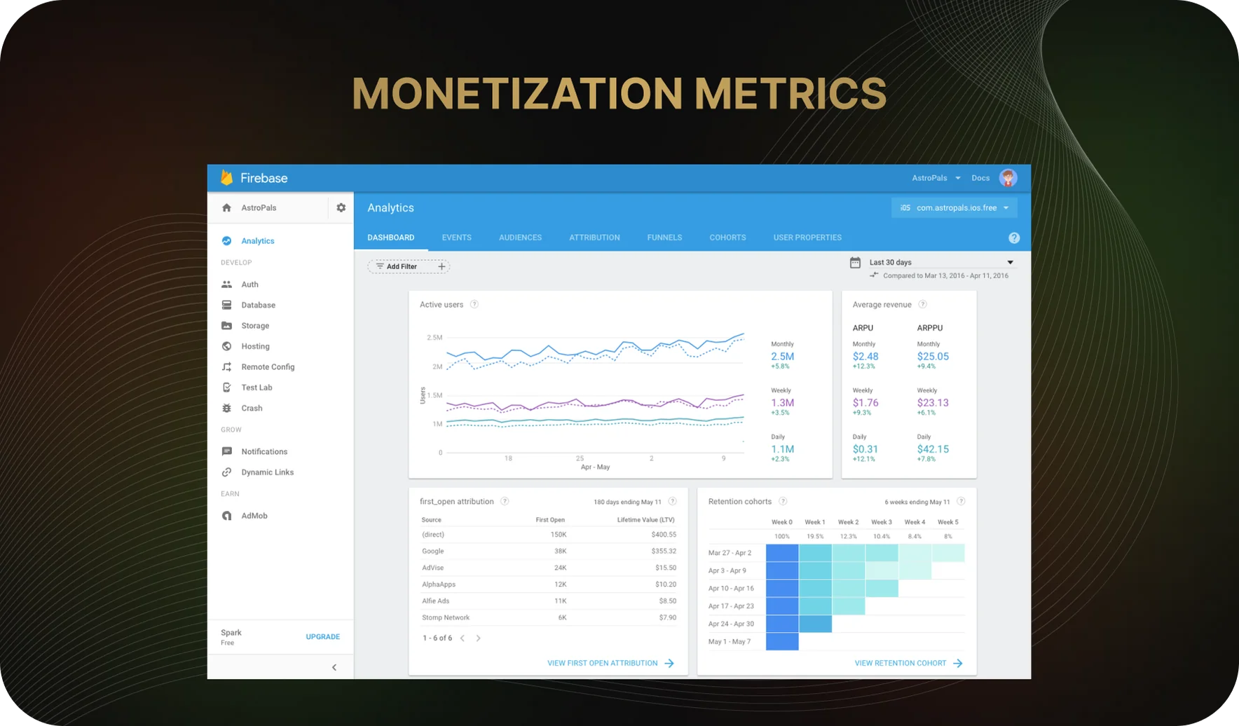 Monetization metrics