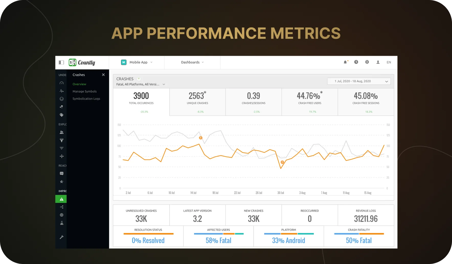 Performance metrics