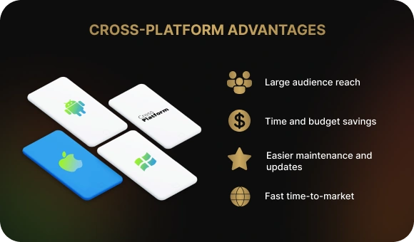 Why companies choose cross-platform mobile development