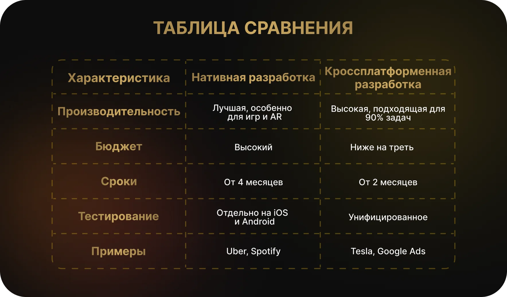 Сравнение нативной и кроссплатформенной разработки